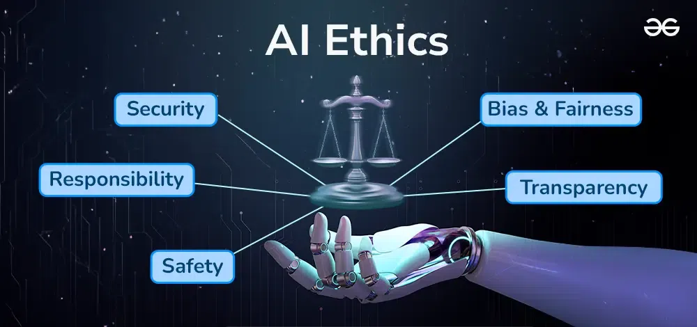 AI Governance, Risk & Ethical Intelligence